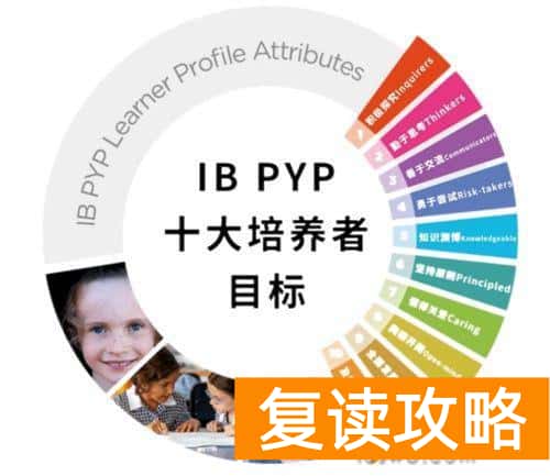 长沙国际中学有哪些（长沙国际学校选什么？怎么选？）
